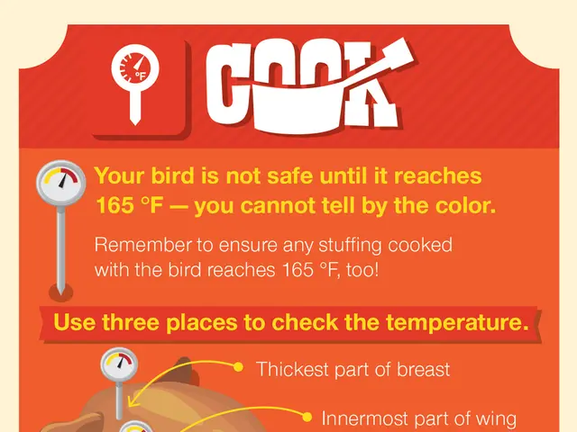 Daily Consumption of Chicken: Health Implications